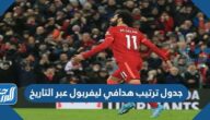 جدول ترتيب هدافي ليفربول عبر التاريخ