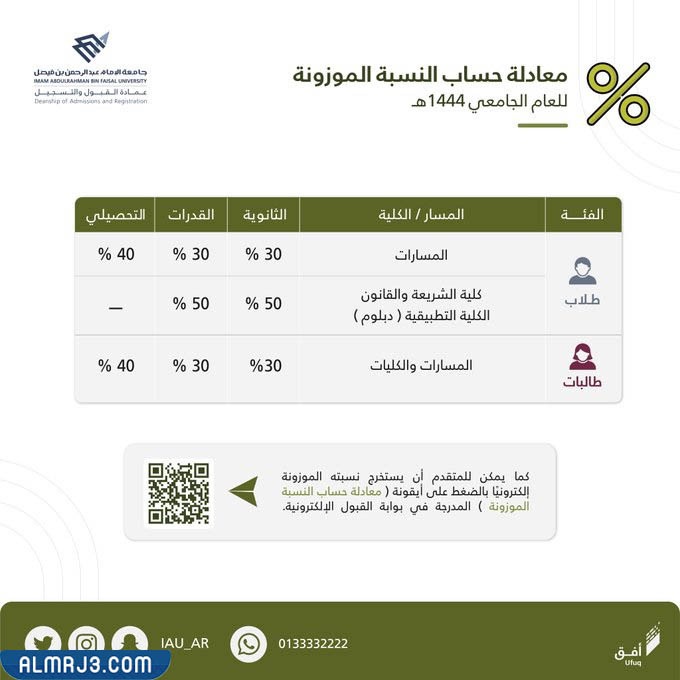 حساب النسبة الموزونة 1444