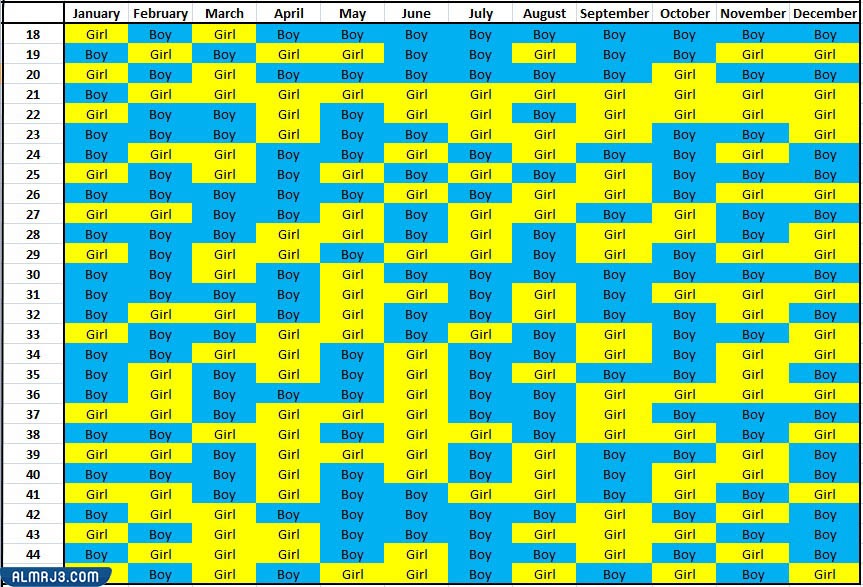 كيف يتم معرفة نوع الجنين بالجدول الصيني