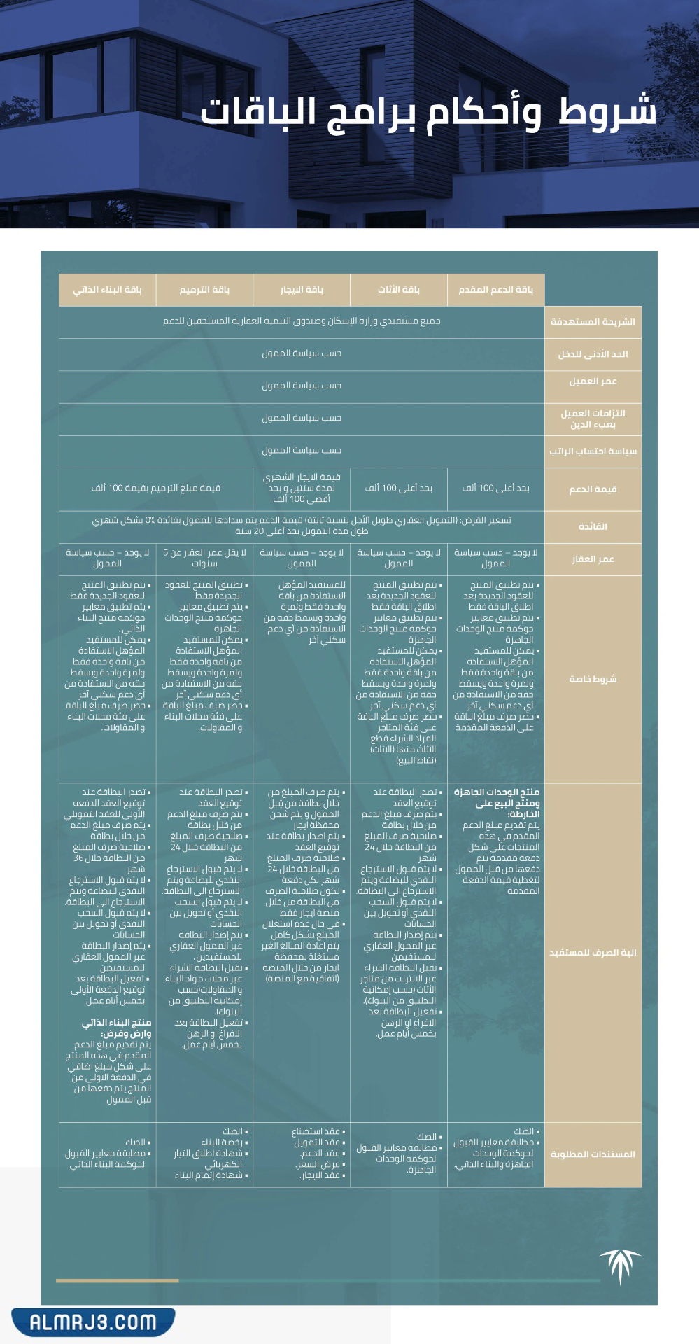 شروط وأحكام برنامج الباقات