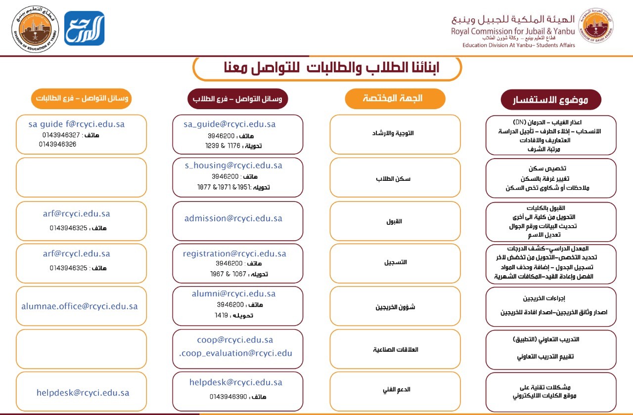 طرق التواصل مع كلية ينبع الصناعية