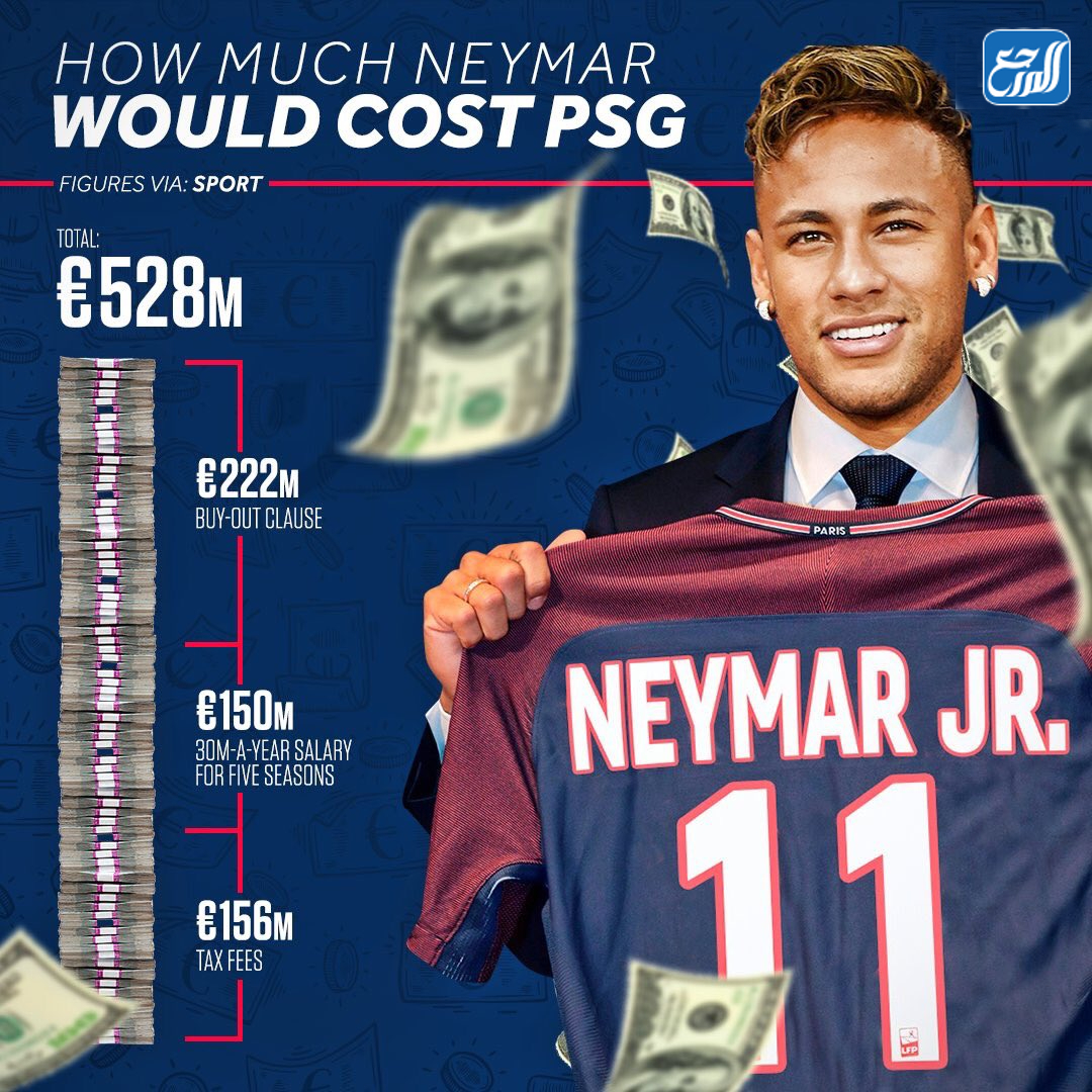 قيمة عقد نيمار مع باريس