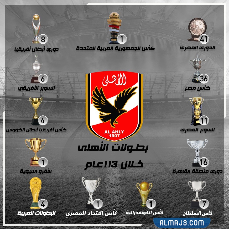 كم عدد بطولات الاهلى طوال تاريخه