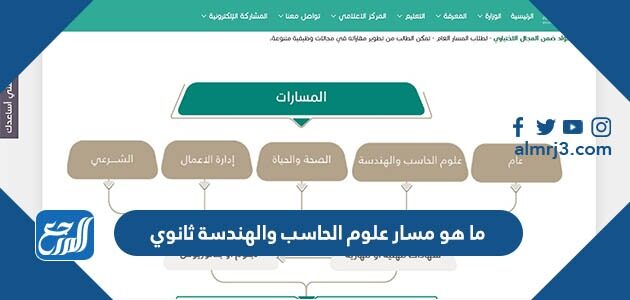 ما هو مسار علوم الحاسب والهندسة ثانوي 1448