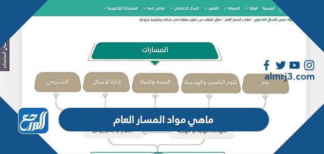 ما هي مواد المسار العام في الثانوي 1448
