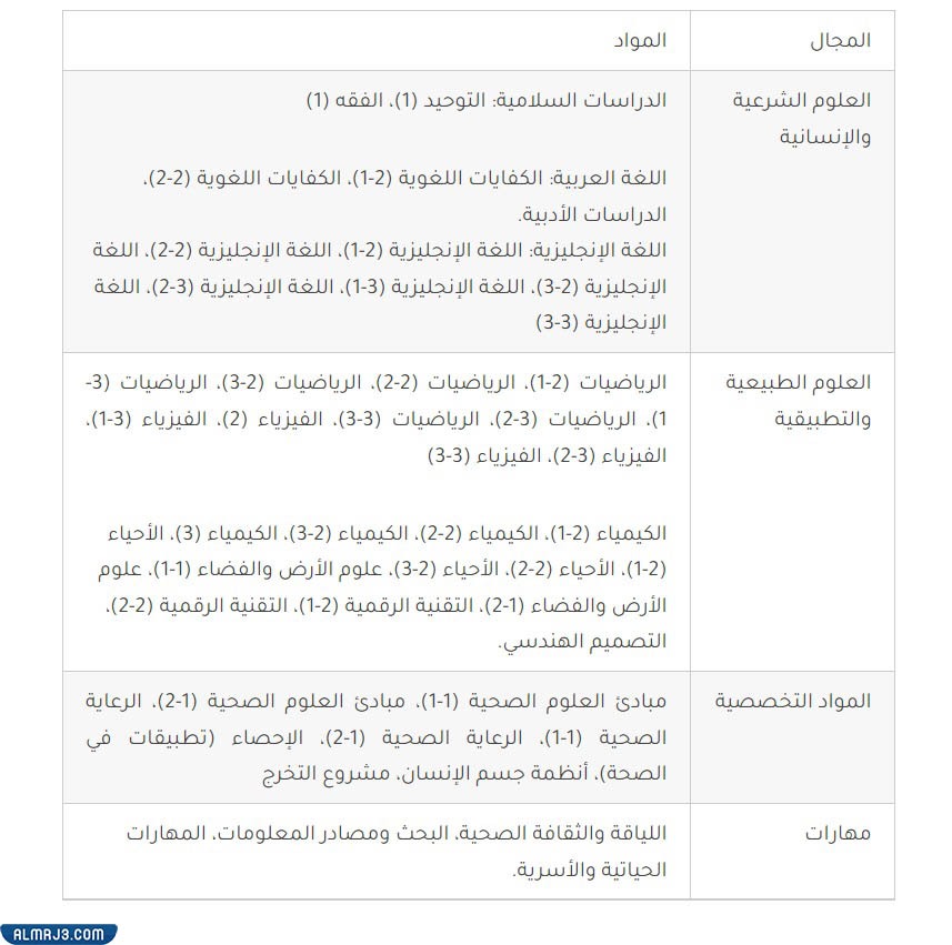 ما هي مواد مسار الصحة والحياة
