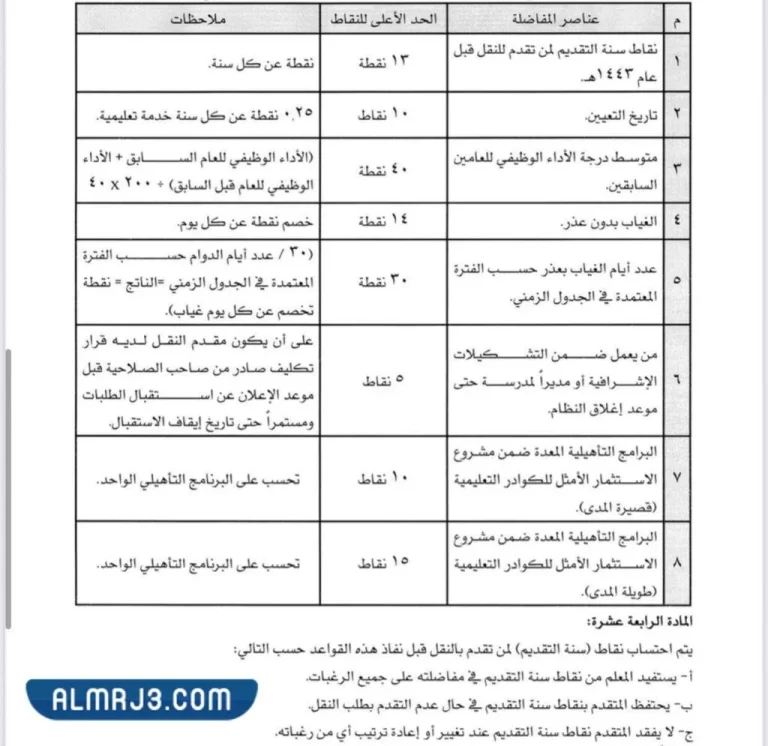 معايير المفاضلة في النقل الخارجي 1444
