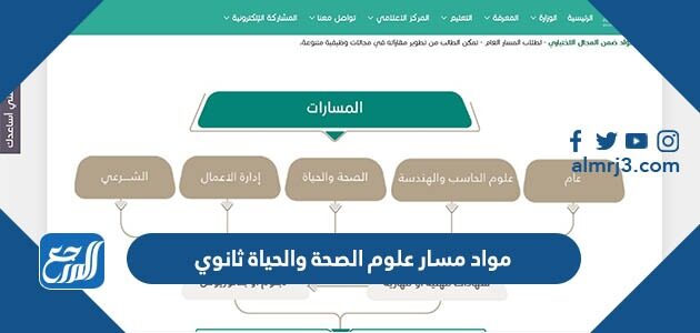 ما هي مواد مسار علوم الصحة والحياة ثانوي 1448