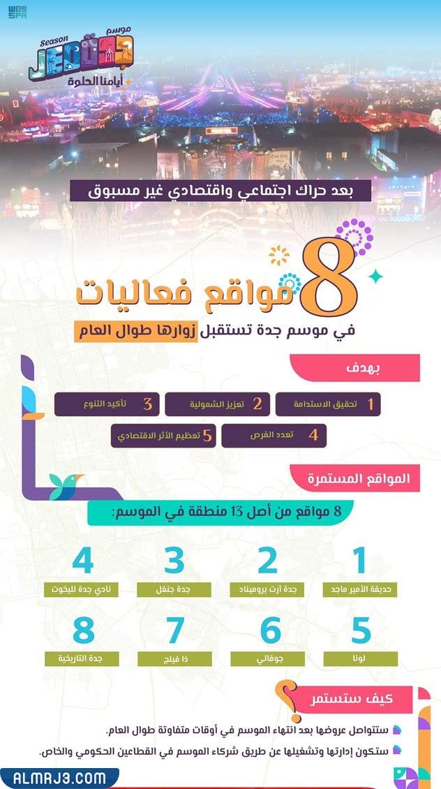 مواقع فعاليات عيد الأضحى بجدة