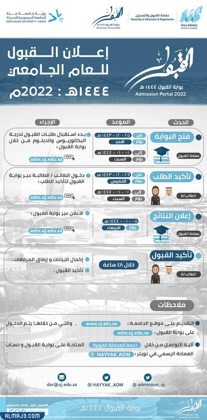 موعد التسجيل في جامعة جدة 1443