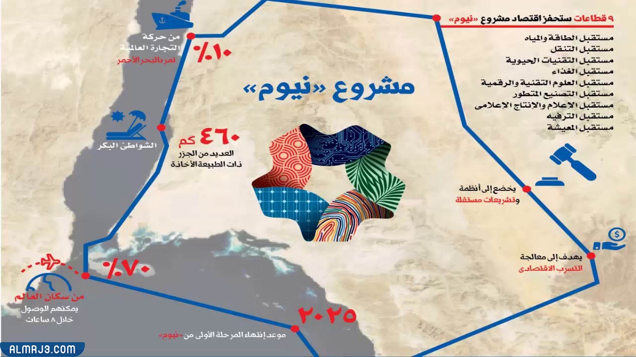 موقع ذا لاين نيوم على الخريطة