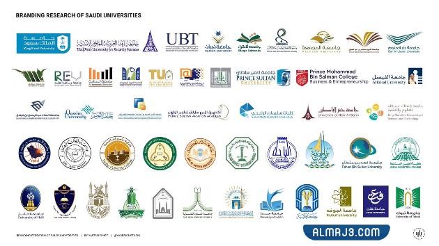 افضل 10 جامعات في السعودية