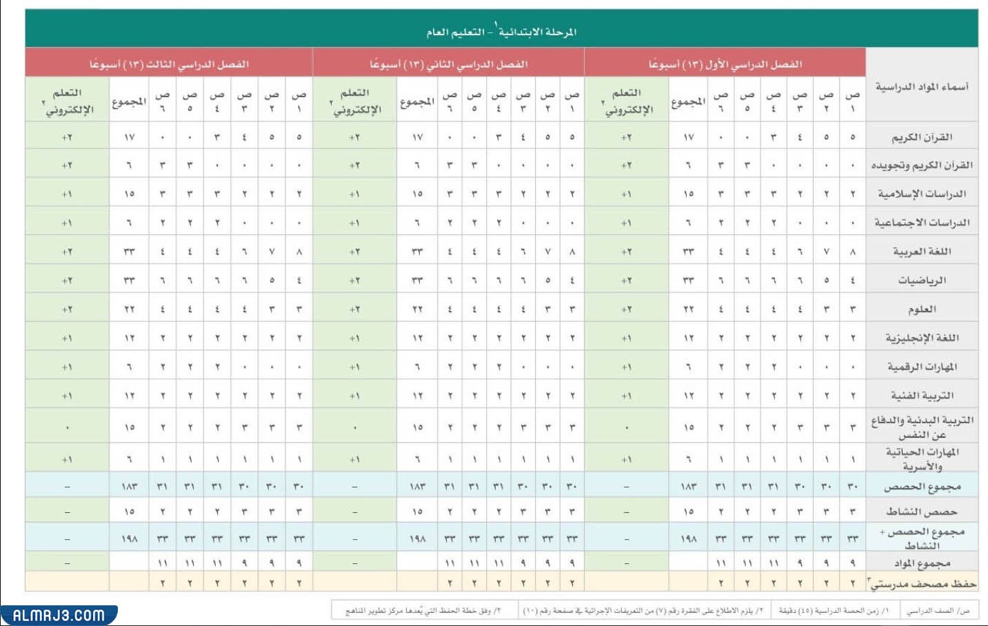 جدول الحصص في المدارس الثانوية
