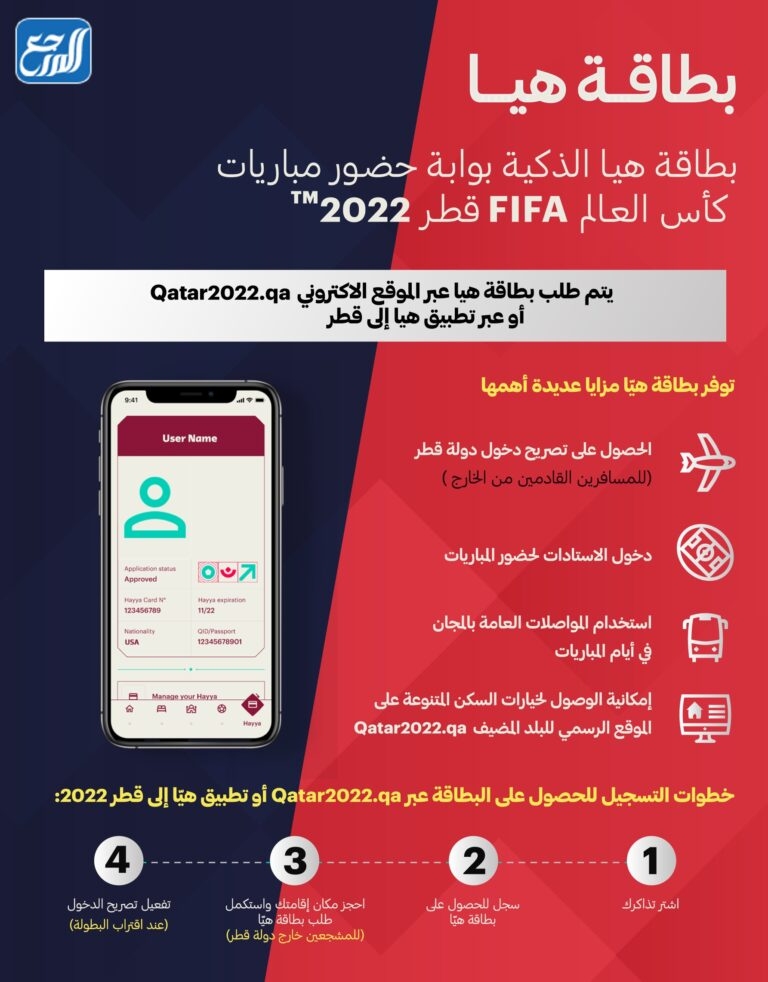 شروط زيارة مونديال 2022