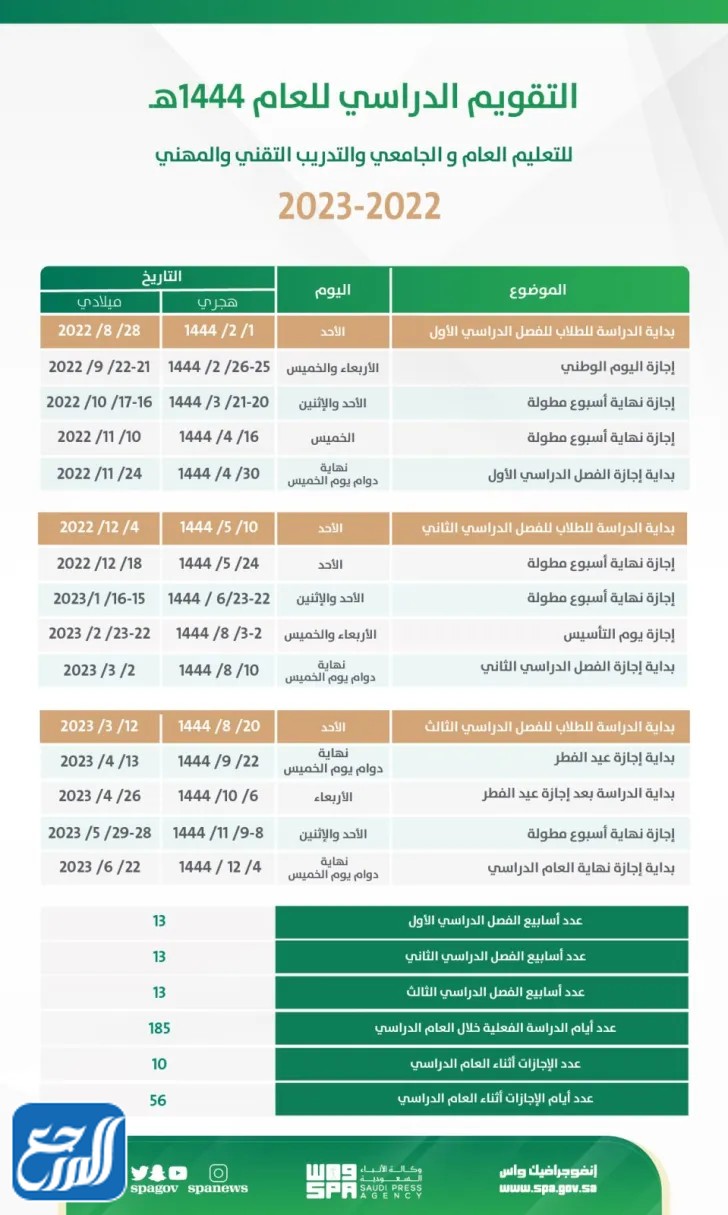 تاريخ عودة الدراسة في السعودية 1444