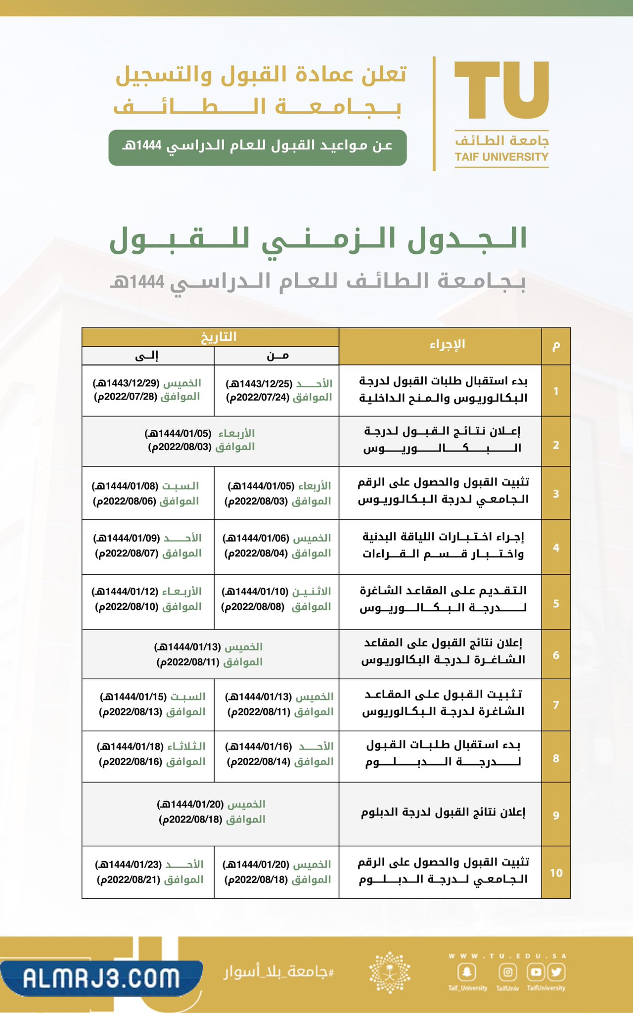 تاريخ التسجيل في جامعة الطائف