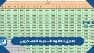 تعديل العلاوة السنوية للعسكريين 1447