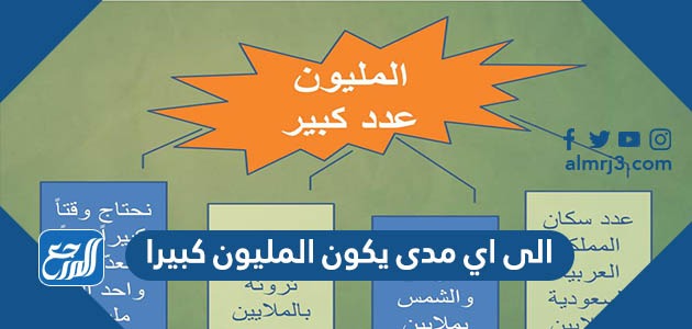 الى اي مدى يكون المليون كبيرا