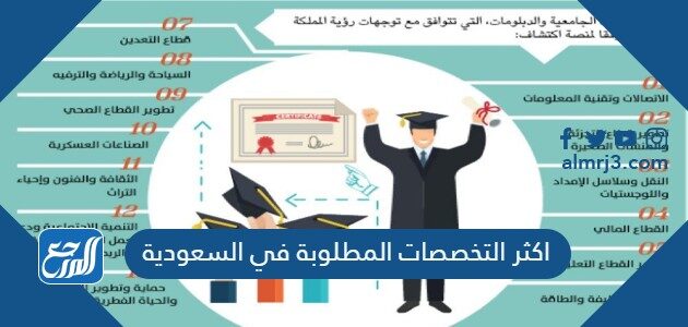 اكثر التخصصات المطلوبة في السعودية 2026