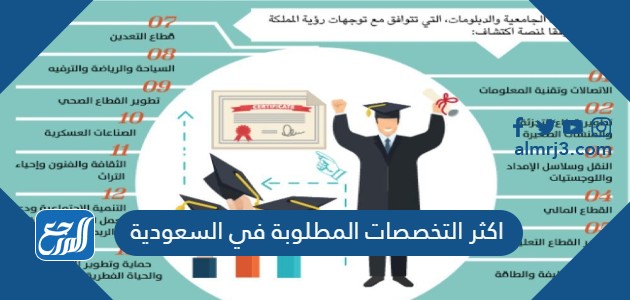 اكثر التخصصات المطلوبة في السعودية