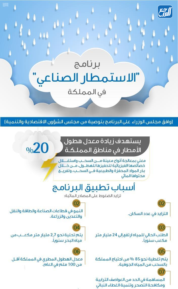 ما هو الاستمطار الصناعي في السعودية