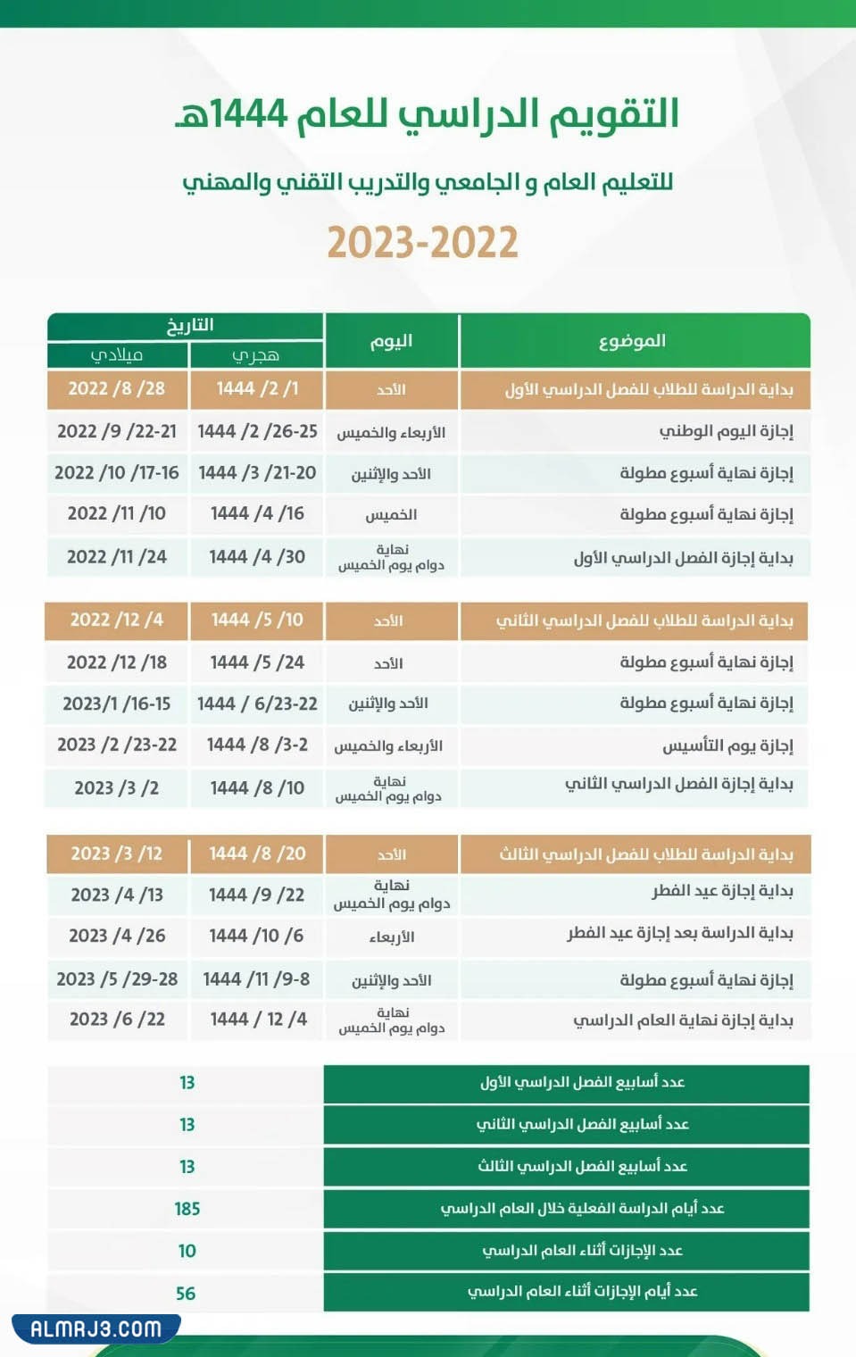 جدول اجازات المدارس 1444 بالسعودية وفقاً للنظام الجديد