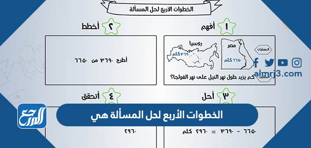 الخطوات الأربع لحل المسألة هي