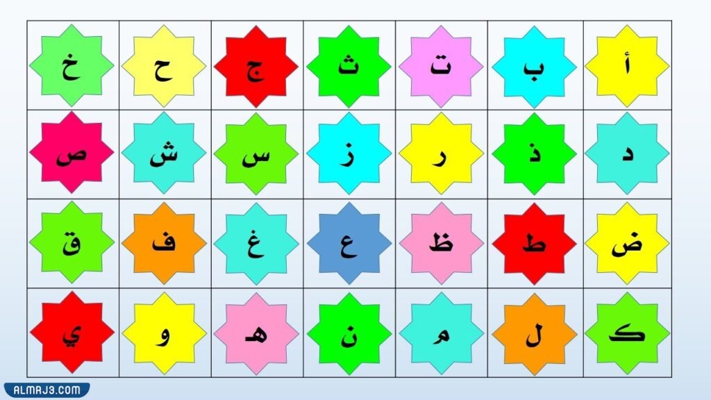 تمارين الحروف الهجائية للأطفال