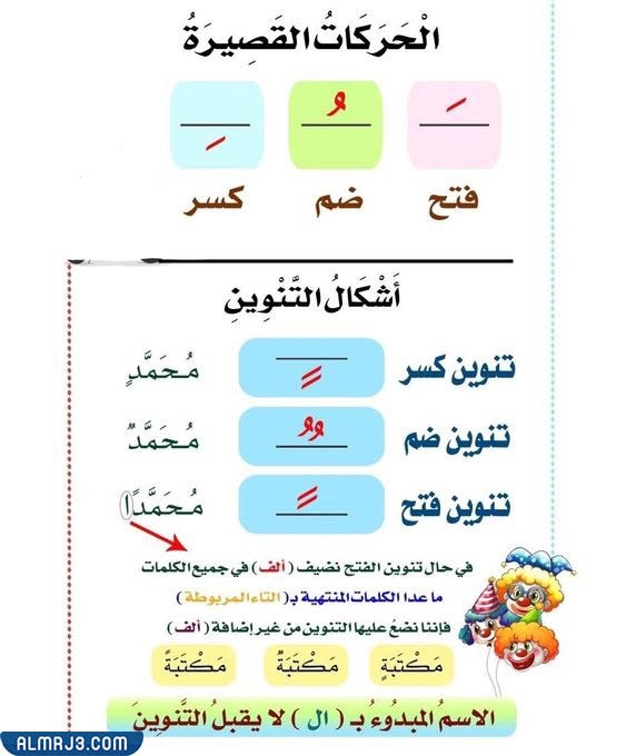 تمارين قراءة الحروف مع الحركات