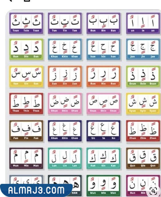 تمارين قراءة الحروف مع الحركات