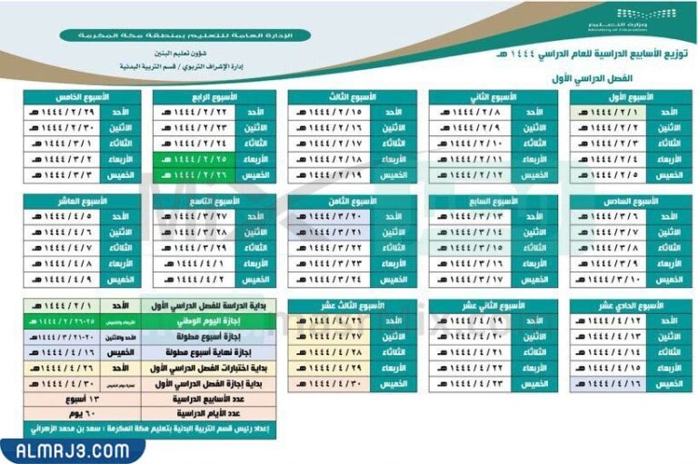 كم باقي على الترم الثاني 1444 في السعودية موقع المرجع