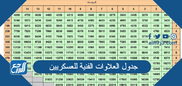 جدول العلاوات الفنية للعسكريين 1448