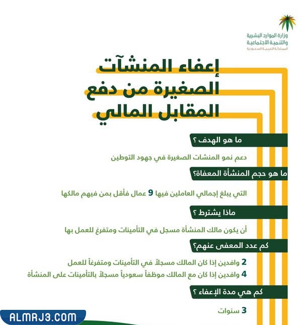 حالات إعفاء المنشآت الصغيرة من المقابل المالي