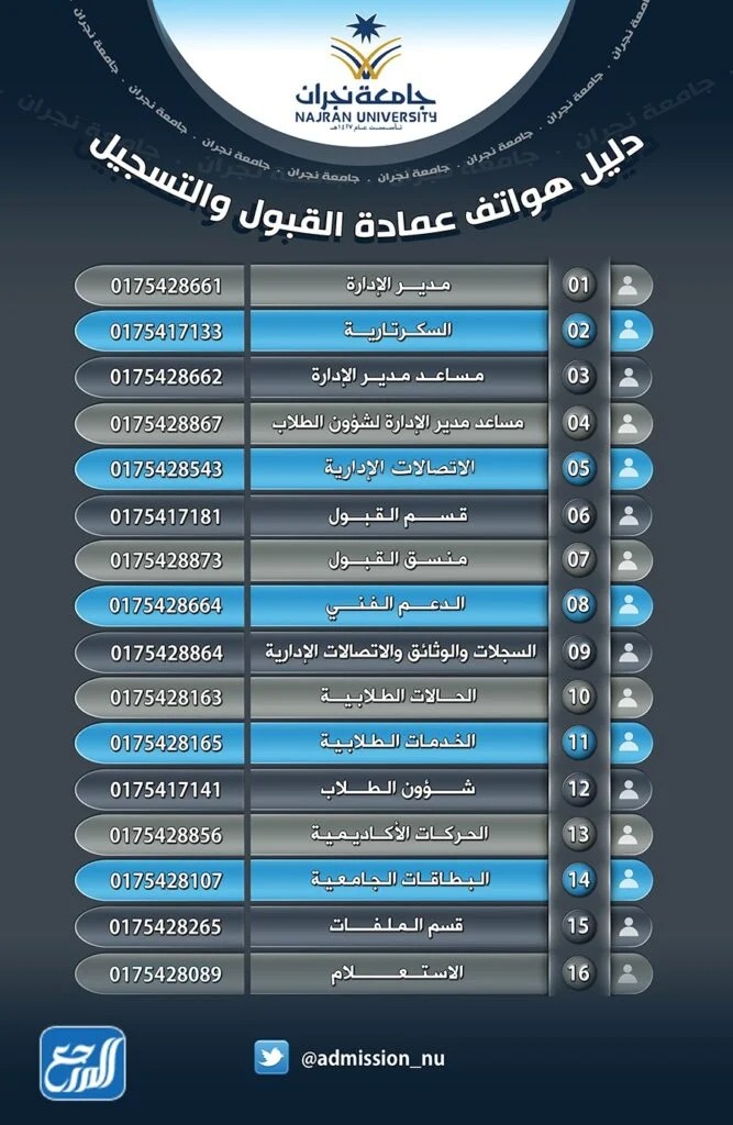 دليل هواتف عمادة القبول والتسجيل جامعة نجران