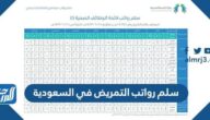 سلم رواتب التمريض في السعودية 1447 في مختلف التخصصات