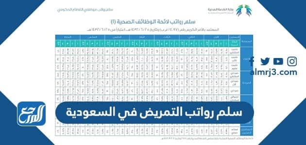 سلم رواتب التمريض في السعودية 1444 في مختلف التخصصات - موقع المرجع