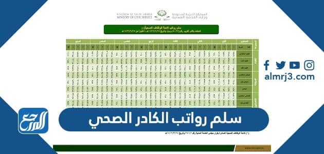 سلم رواتب الكادر الصحي 1444 في مختلف التخصصات