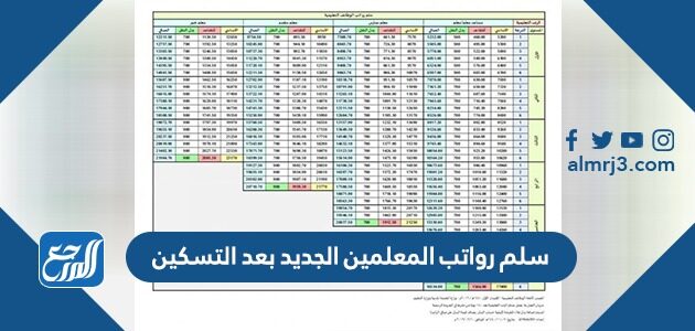 سلم رواتب المعلمين الجديد بعد التسكين 1448