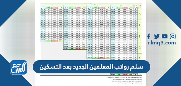 سلم رواتب المعلمين الجديد بعد التسكين