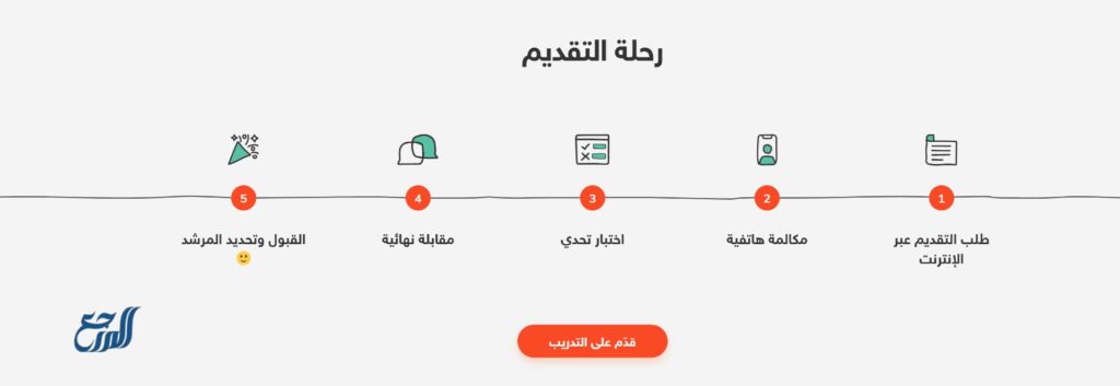 طريقة التقديم على برامج التدريب في صبار