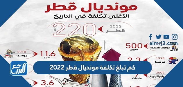 كم تبلغ تكلفة مونديال قطر 2022
