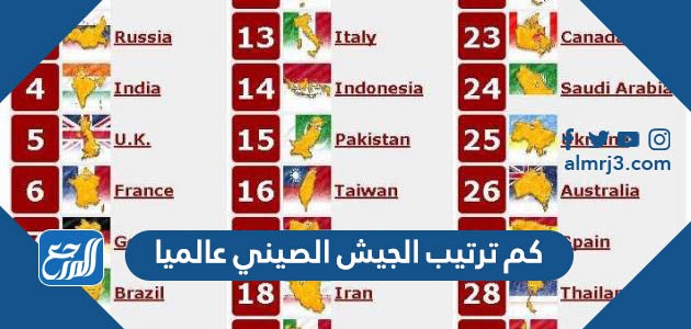 كم ترتيب الجيش الصيني عالميا