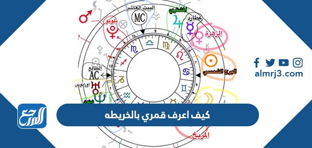 كيف اعرف قمري بالخريطه