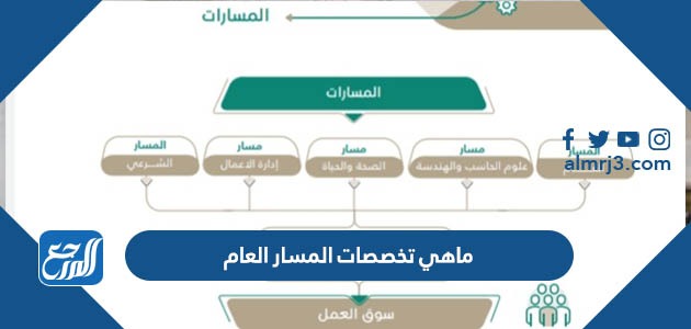 ماهي تخصصات المسار العام