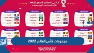 مجموعات كأس العالم 2022