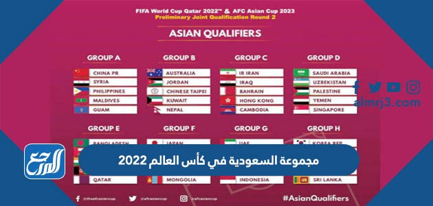 مجموعة السعودية في كأس العالم 2022
