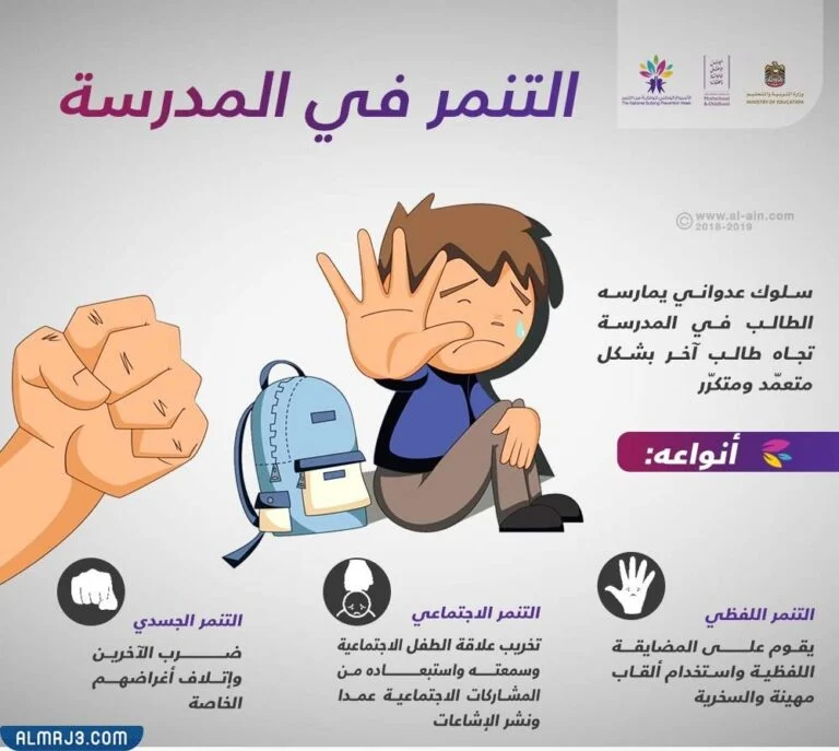 مطوية عن التنمر المدرسي