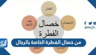 من خصال الفطرة الخاصة بالرجال