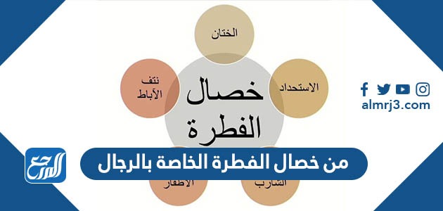 من خصال الفطرة الخاصة بالرجال