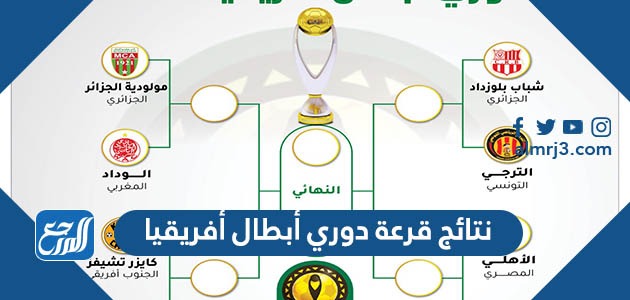 نتائج قرعة دوري أبطال أفريقيا